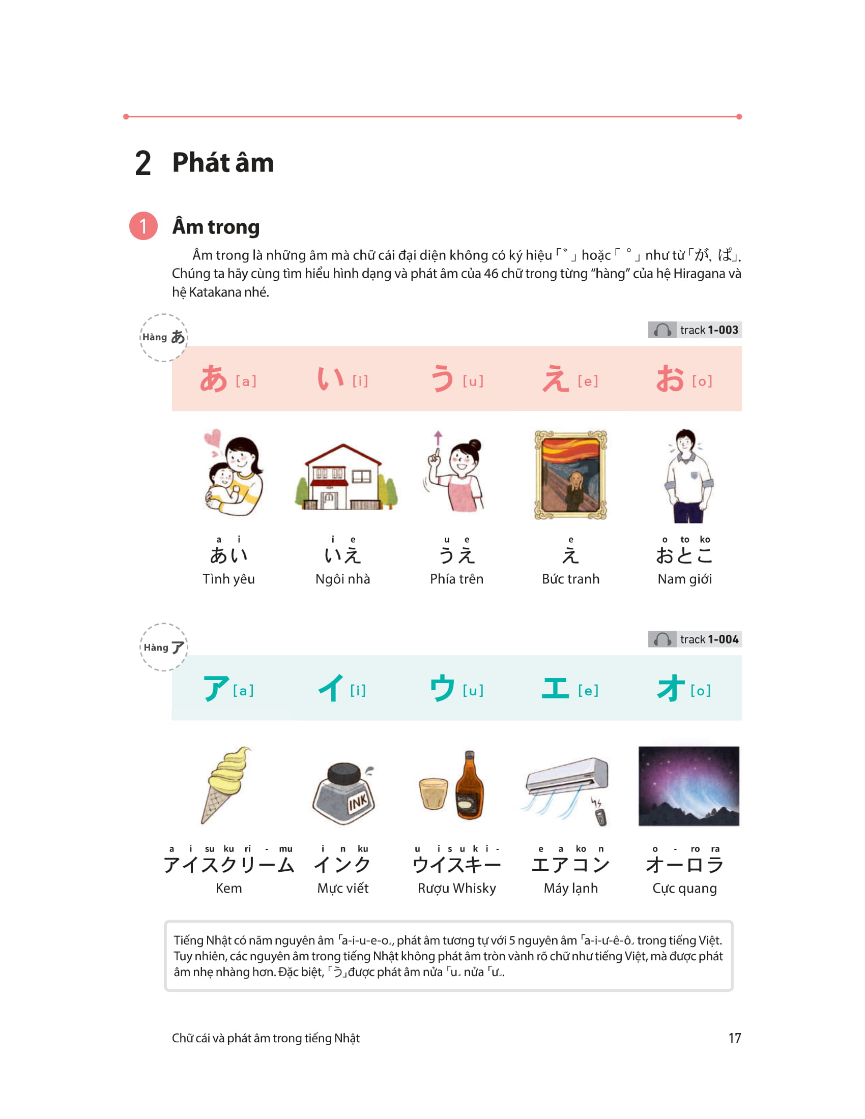 28 ngày tự học tiếng nhật - Ảnh 8