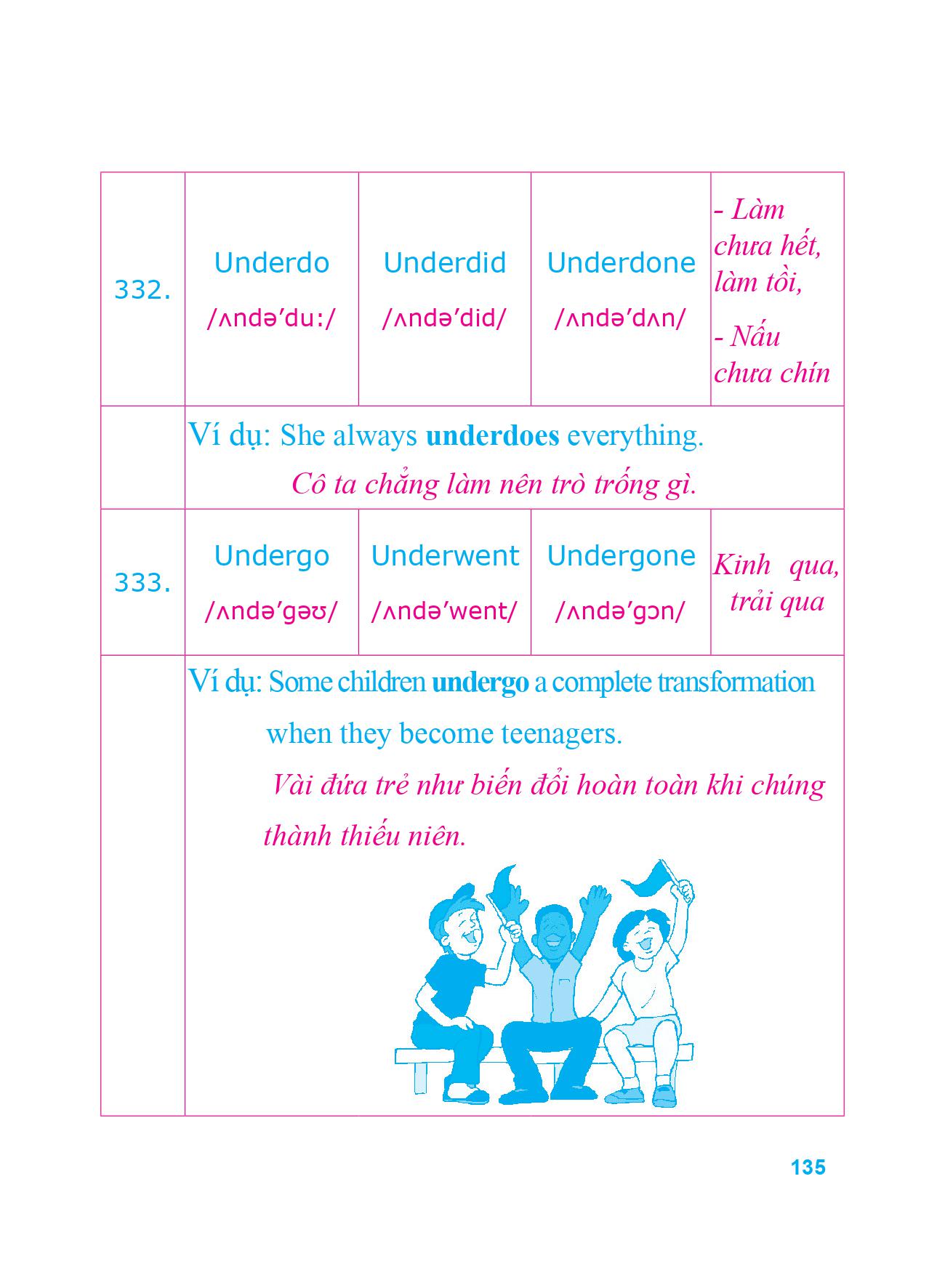 360 động từ bất quy tắc và 12 thì cơ bản trong tiếng anh (tái bản 2018) - Ảnh 10