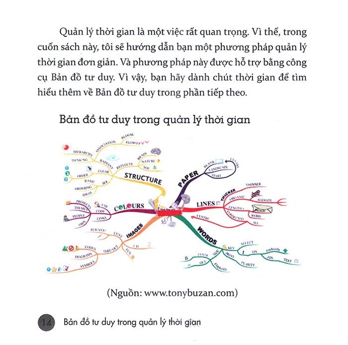 bản đồ tư duy trong quản lý thời gian (tái bản 2024) - Ảnh 11