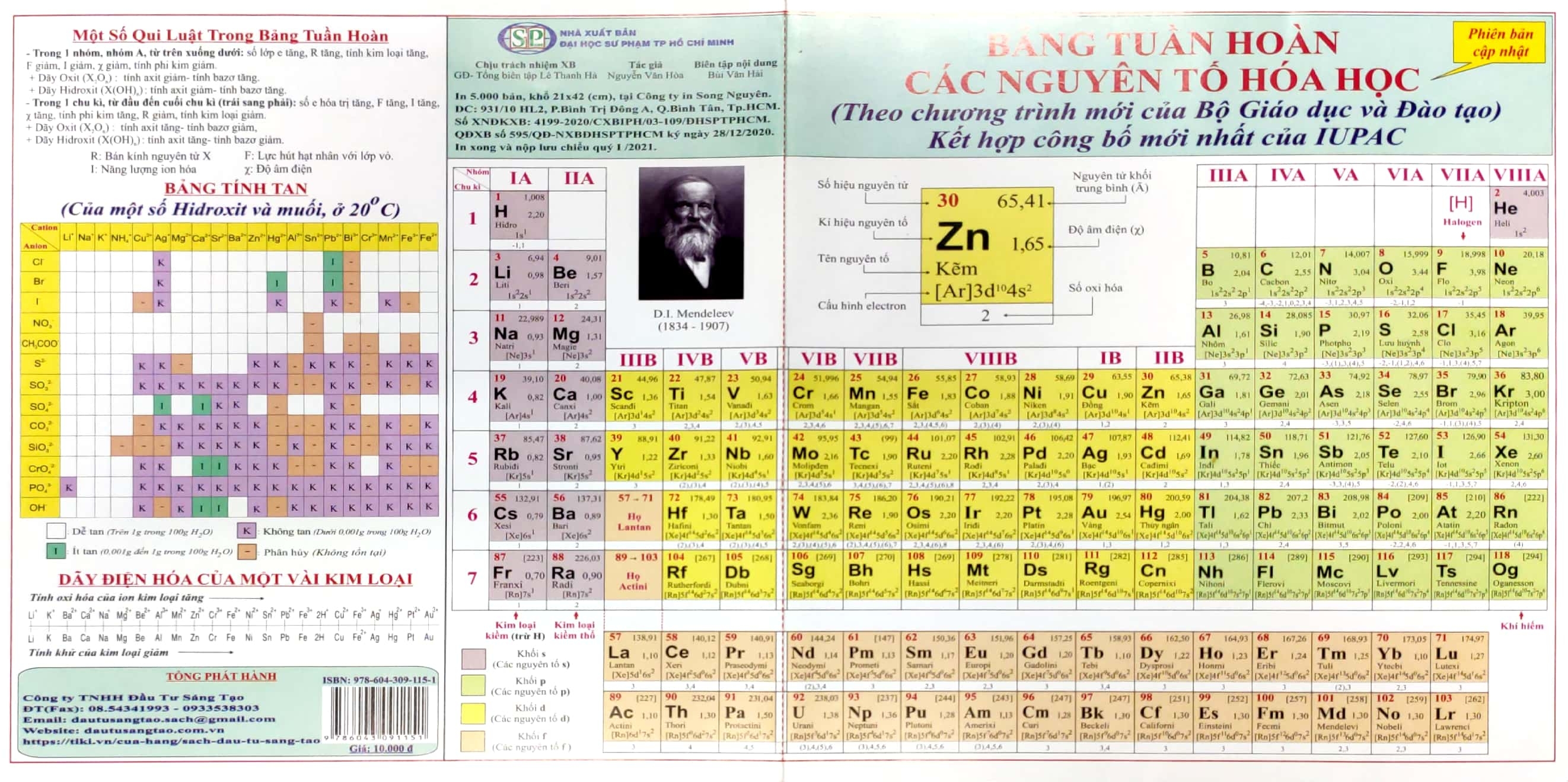 bảng tuần hoàn các nguyên tố hóa học - Ảnh 2