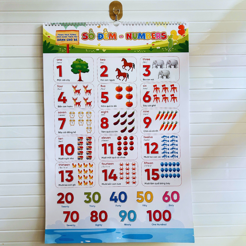 Bộ Tranh Treo Tường Bách Khoa Toàn Thư Dành Cho Bé - Ảnh 6
