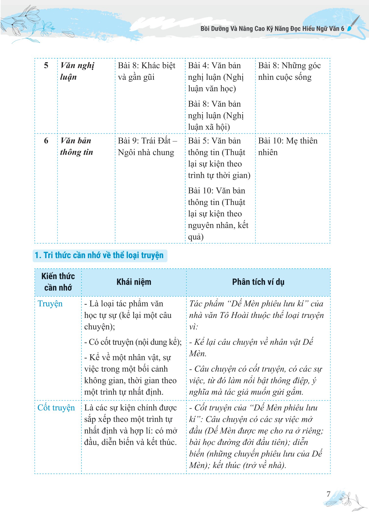 bồi dưỡng và nâng cao kỹ năng đọc hiểu ngữ văn 6 - Ảnh 9