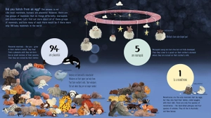 if the world were 100 animals - Ảnh 5