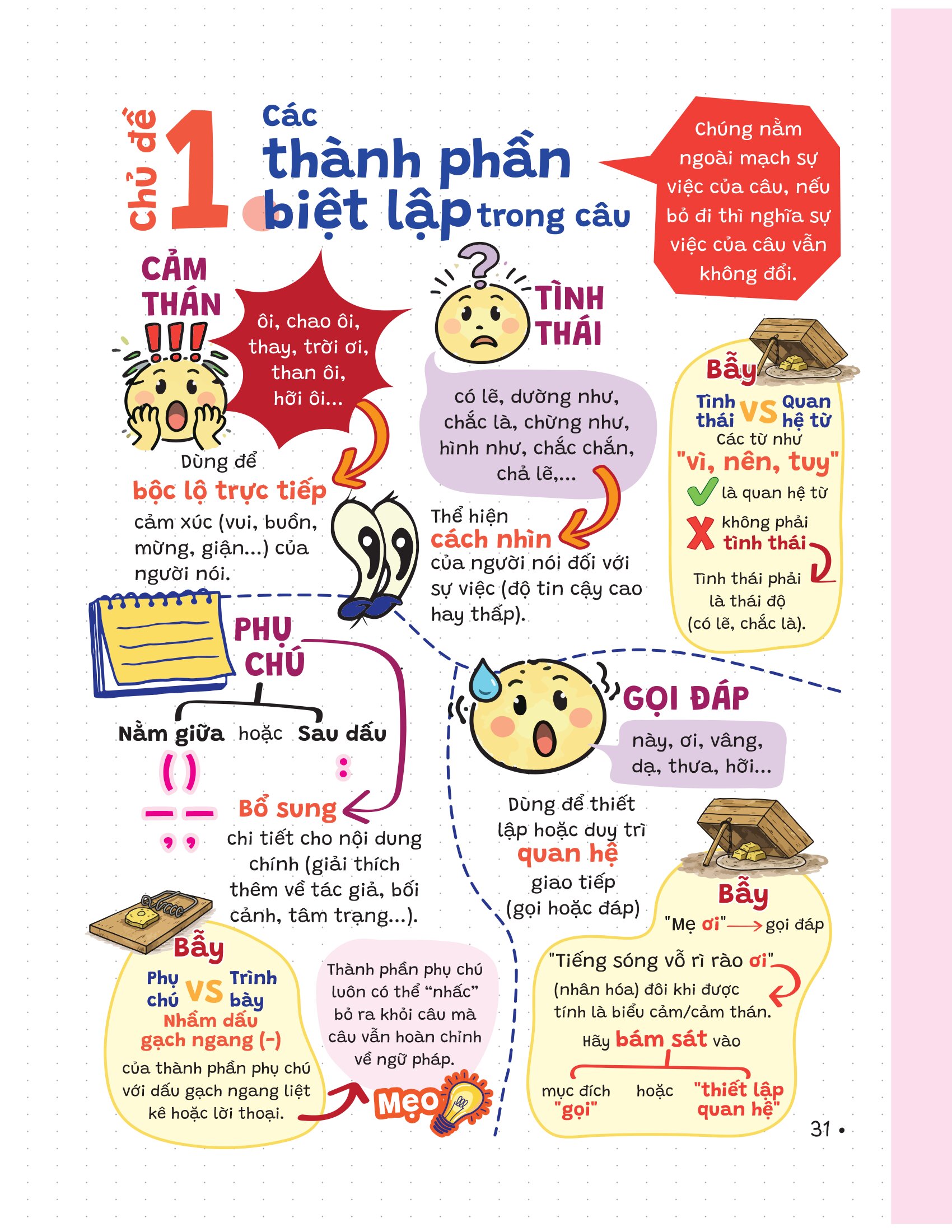 P.H.A.O - Pro Hacks For Academic Overload - Ngữ Văn 9 - Ảnh 15