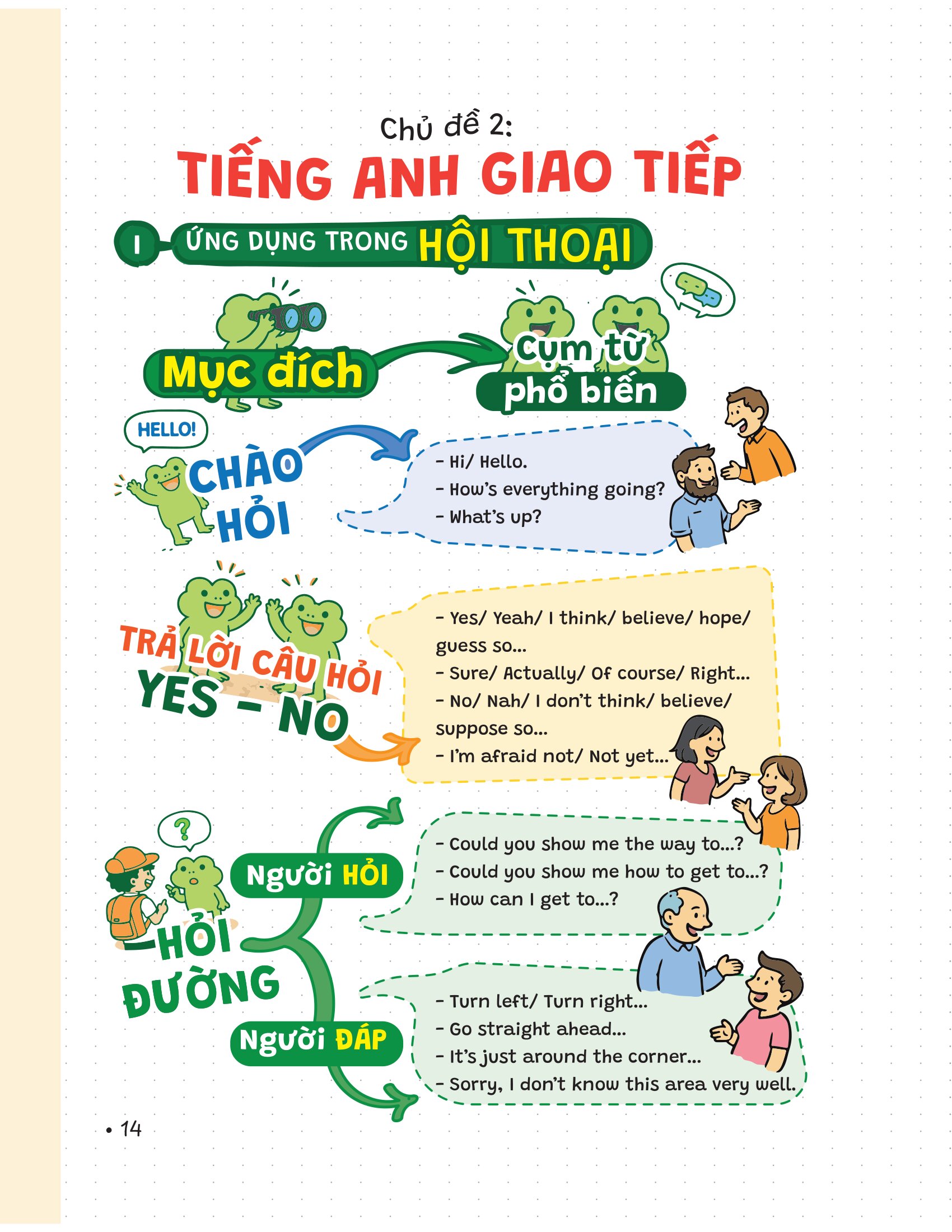 P.H.A.O - Pro Hacks For Academic Overload - Tiếng Anh 9 - Ảnh 11