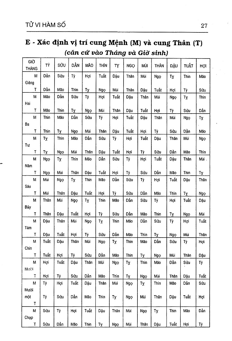 Tử Vi Hàm Số - Quan Niệm Nhân Bản, Phương Pháp Hàm Số, Tinh Thần Khoa Học - Bìa Cứng (Tái Bản 2026) - Ảnh 13