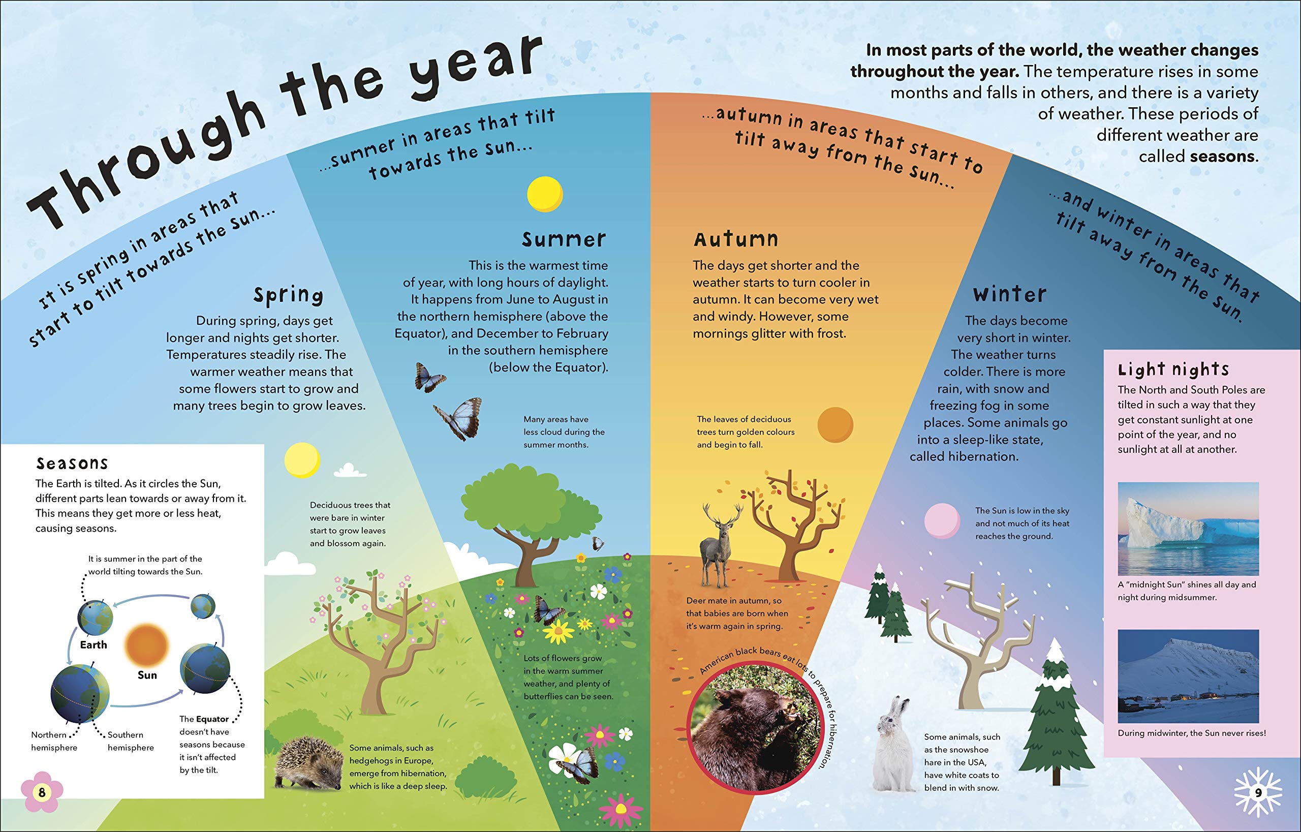 what's the weather?: clouds, climate, and global warming - Ảnh 6